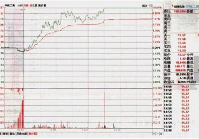股票诱空分时图是怎样的?