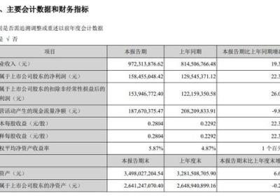 三诺生物上半年净利同比增22% 陈光明旗下两基金连续加仓