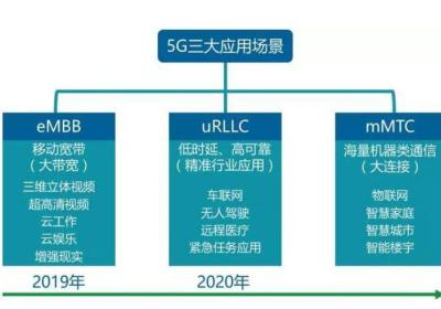 A股高位震荡，短期调整以何种方式很关键！