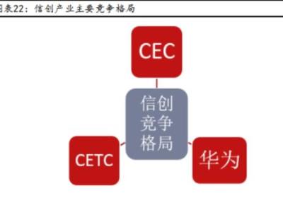 【信创】自主可控不止是概念，这个方向业绩持续落地中！