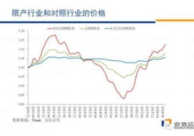 高善文最新发言：市场估值指标处于极值 历史罕见