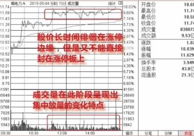 股价在涨停位置迟迟不封住-反而放量出货的图形介绍