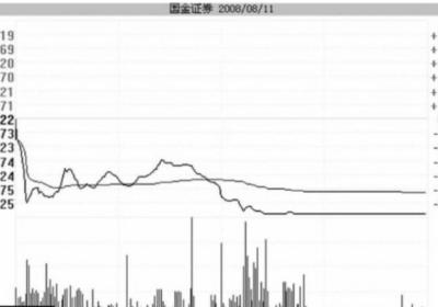 跌停板洗盘的盘面特征与实战操作策略