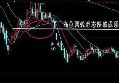 股票k线形态买卖点大全,k线图经典图解+视频教程