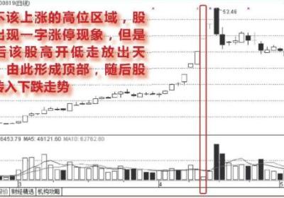 高位出现一字涨停板的诱多走势图形介绍（图解）