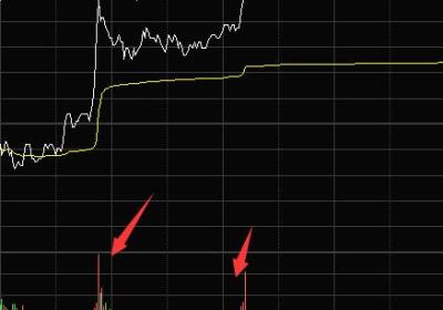 如何用量比指标抓涨停