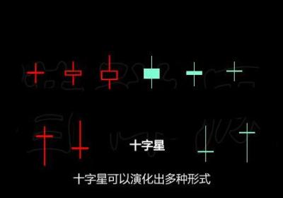 干货！各种十字星形态 学会高抛低吸【K线图基础知识】