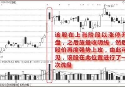 高开放量涨停,尾盘收大阴线的洗盘图形