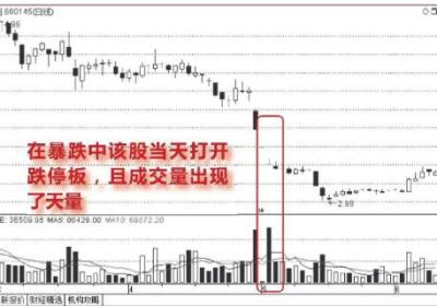 下跌走势中放量打开的跌停板能买入吗？