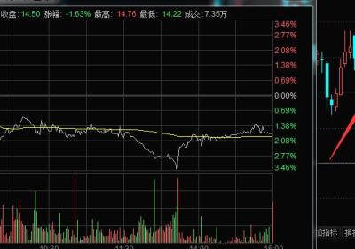 怎么分析长下影的好与坏-K线图经典图解