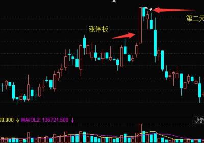 涨停板出货手法-涨停板分析