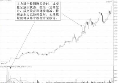 缩量涨停意味着什么