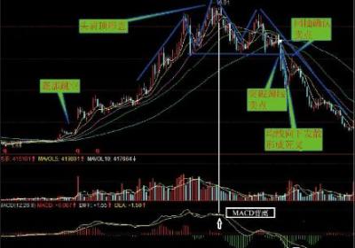 哪些K线形态是卖出信号（图解）