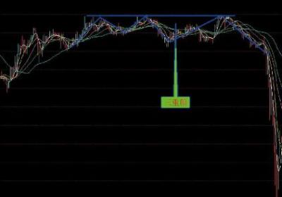 见顶卖出K线图形态组合-三重顶卖点与多重顶卖点