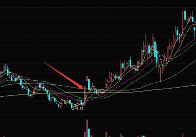 短线交易秘诀-涨停板突破多条均线后的买入技巧