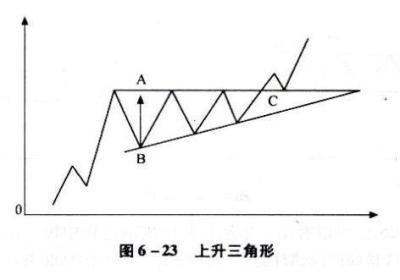 向上有效突破K线图形态（图解）