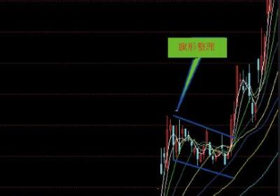 k线图经典图解-上升中旗形整理