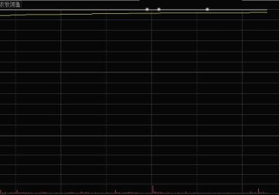 教您如何分析集合竞价情况捕捉涨停股