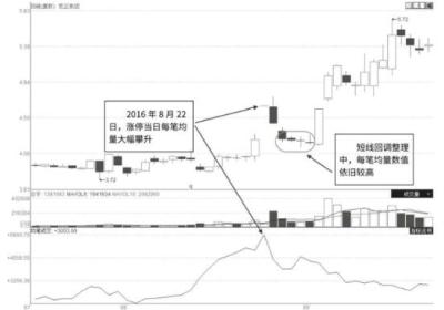 涨停后如何找买入点-什么样的涨停可以追？