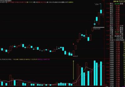 涨停股预测-缩量加速涨停的形成原理