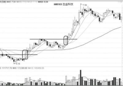 出现涨停板后的股票如何找下一个介入点