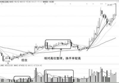 涨停板的买入和卖出的操作技巧