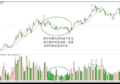 个股洗盘走势K线图案例（图解）