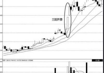 看涨K线图形态-三阳开泰（图解）
