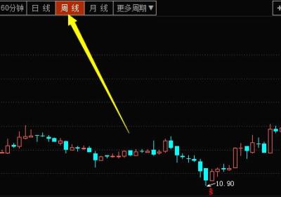 周K线选股技巧-周K线分析方法