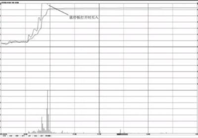 涨停板打开时的买入与卖出分析方法