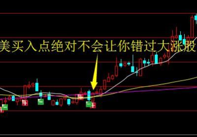 如何分析涨停是一日游还是涨停真突破