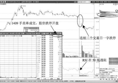 无量跌停的一字板意味着什么？