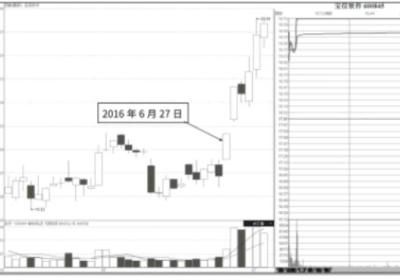 抢涨停案例综合解读-连续涨停翻越筹码被套区的涨停板