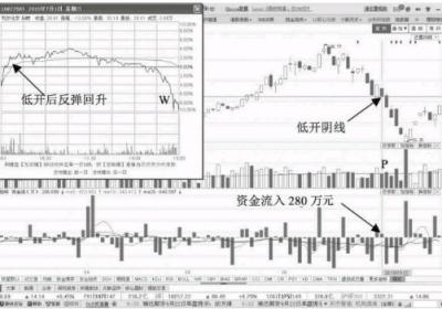 缩量跌停意味着什么？如何分析缩量跌停的股票？