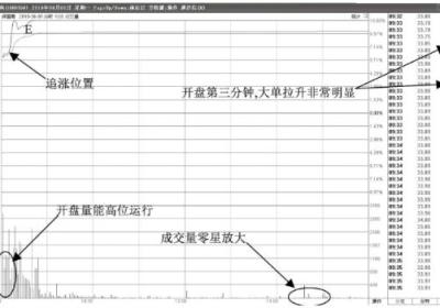 开盘瞬间拉升涨停意味着什么？