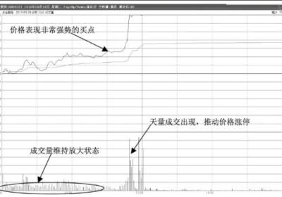 如何分析抓住盘中能拉升涨停的股票？