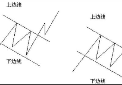 K线图形态分析选股技巧方法