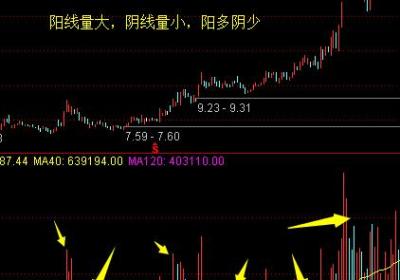 中线黑马的K线形态特征-K线走势分析（图解）