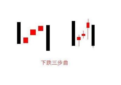 K线图的下跌三部曲形态（图解）