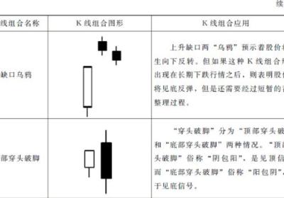 15种最可靠的卖出K线图形态（图解）