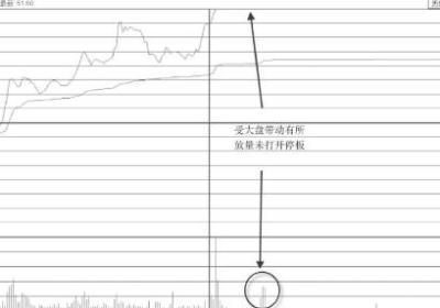 涨停板位置放量却不打开涨停板是主力出货吗？