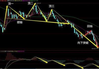 三重顶K线图形态-必跌K线卖出形态（图解）