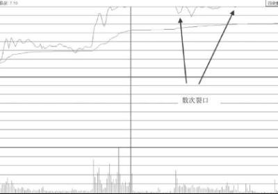 涨停后盘中多次打开涨停板的形态后市会怎么走？