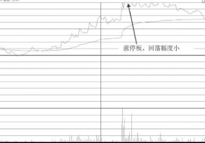 早盘短时间封涨停板盘中被打开后市会如何走？