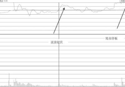 波浪型涨停板是主力做多意志不坚决的表现