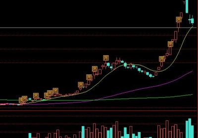 教您通过涨停板的成交量来分析涨停后的走势