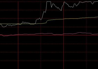 如何分析主力尾盘拉涨停板