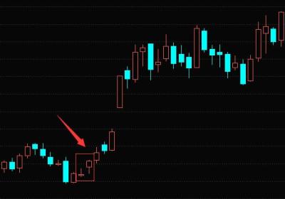 二颗星看涨K线图形态（图解）