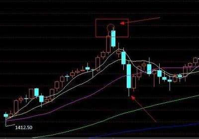 K线实战口诀：乌云盖顶狂风吹，乌云压城城欲摧