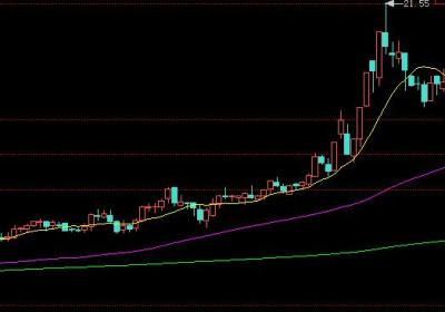 教您怎么分辨主力涨停板的诱惑陷阱